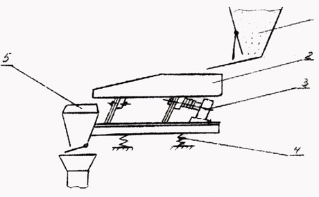 Вибролоток для сыпучих материалов чертеж
